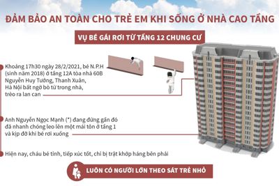 [Infographics] Cần làm gì để đảm bảo an toàn cho trẻ em khi sống ở nhà cao tầng?