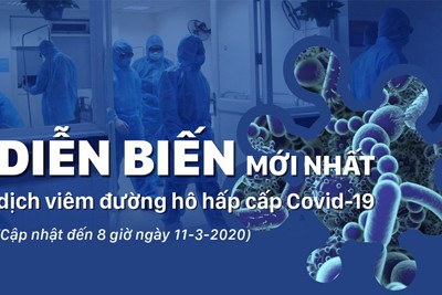 [Infographics] Diễn biến mới nhất dịch viêm đường hô hấp cấp Covid-19