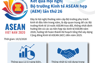 [Infographics] Kết quả Hội nghị Bộ trưởng Kinh tế ASEAN hẹp AEM lần thứ 26