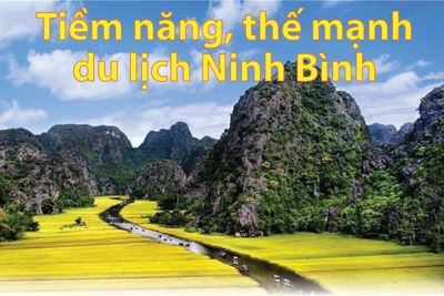 [Infographics] Tiềm năng, thế mạnh của du lịch tỉnh Ninh Bình