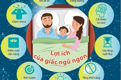 [Infographics] Bạn đã biết những lợi ích của giấc ngủ ngon?