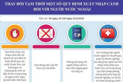 [Infographics] Thay đổi tạm thời một số quy định xuất nhập cảnh với người nước ngoài