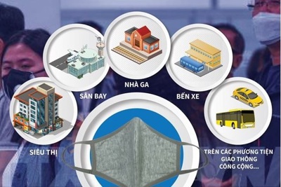 [Infographics] Thực hiện nghiêm việc đeo khẩu trang tại nơi công cộng