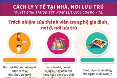 [Infographics] Những điều cần biết về việc cách ly vì dịch COVID-19