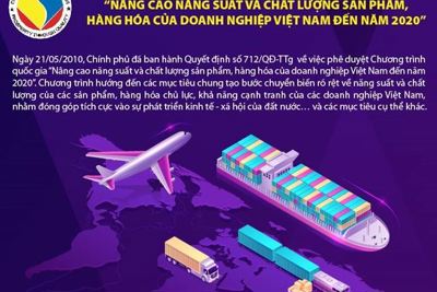 [Infographics] Mục tiêu chương trình quốc gia "Nâng cao năng suất và chất lượng sản phẩm, hàng hóa của doanh nghiệp Việt Nam đến năm 2020"