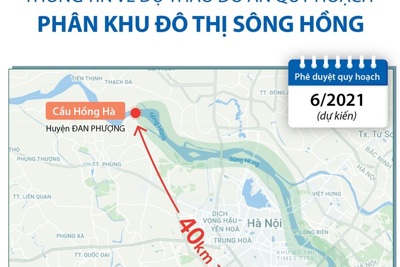 [Infographics] Thông tin về dự thảo đồ án Quy hoạch phân khu đô thị sông Hồng