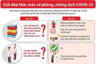 [Infographics] Những câu hỏi thường gặp liên quan đến phòng chống dịch COVID-19