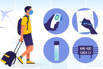 [Infographics] Hành khách đi máy bay phòng dịch như thế nào? 