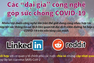 [Infographics] Các “đại gia” công nghệ góp sức chống COVID-19