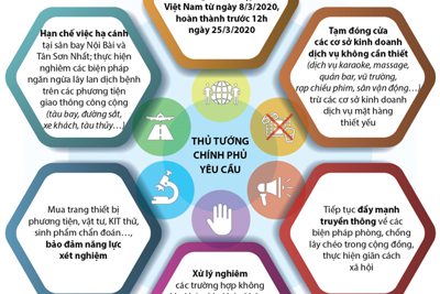 [Infographics] Triển khai thêm các giải pháp quyết liệt phòng chống COVID-19