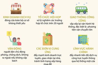 [Infogaphics] TP. Hồ Chí Minh "mạnh tay" với các biện pháp chống COVID-19