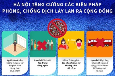 [Infographics] Hà Nội tăng cường các biện pháp phòng dịch COVID-19