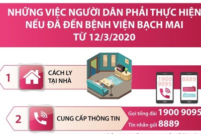 [Infographics] Những việc cần làm với người dân đã đến Bệnh viện Bạch Mai từ 12/3