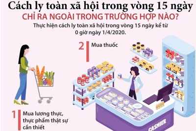 [Infographics] Cách ly toàn xã hội: Những trường hợp nào được ra ngoài