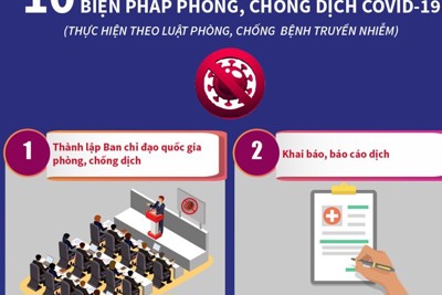 [Infographics] 10 biện pháp phòng, chống dịch bệnh COVID-19 