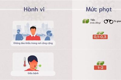 [Infographics] 10 hành vi bị phạt trong Covid-19 