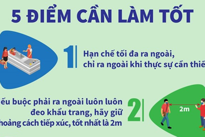 [Infographics] 5 điểm cần làm tốt để phòng, chống dịch COVID-19