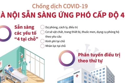 [Infographics] Chống dịch COVID-19: Hà Nội sẵn sàng ứng phó cấp độ 4