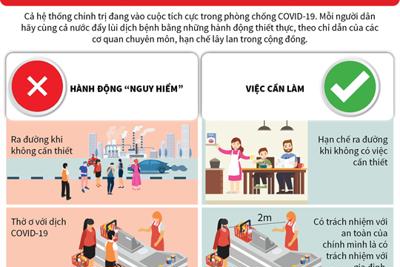 [Infographics] Những hành động dễ dẫn đến mắc bệnh COVID-19