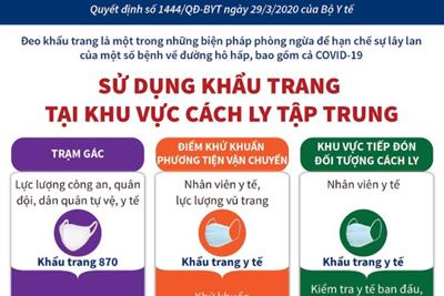 [Infographics] Hướng dẫn chọn khẩu trang ở cộng đồng phòng COVID-19