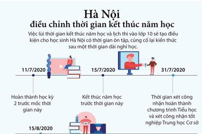 [Infographics] Hà Nội điều chỉnh thời gian kết thúc năm học