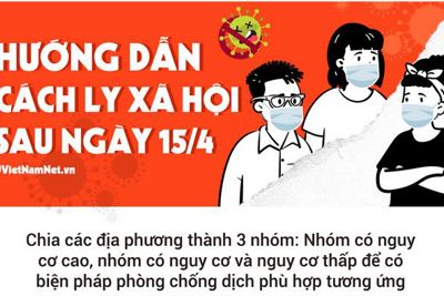 [Infographics] Hướng dẫn thực hiện cách ly xã hội sau 15/4