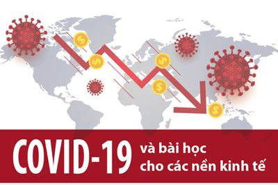 [Infographics] COVID-19 và bài học cho các nền kinh tế