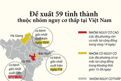 [Infographis] Đề xuất 59 tỉnh thành thuộc nhóm nguy cơ thấp 