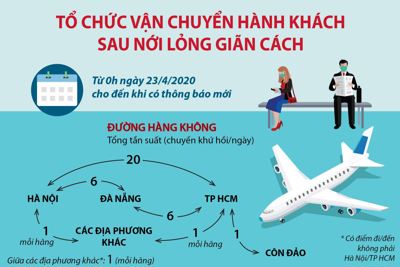 [Infographis] Tổ chức vận chuyển hành khách sau nới lỏng giãn cách