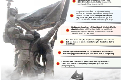 [Infographics] Chiến thắng Điện Biên Phủ: Những dấu ấn đặc biệt