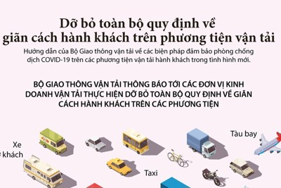 [Infographics] Dỡ bỏ các quy định về giãn cách hành khách trên phương tiện vận tải
