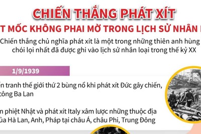 [Infographics] Chiến thắng phátxít: Cột mốc không phai mờ trong lịch sử nhân loại