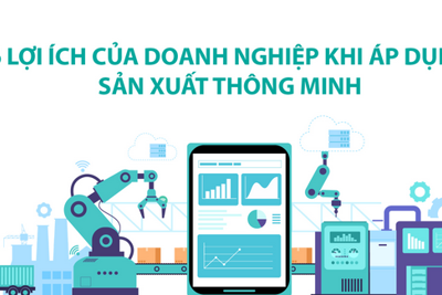6 lợi ích của doanh nghiệp khi áp dụng sản xuất thông minh