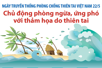 [Infographics] Chủ động phòng ngừa, ứng phó với thiên tai