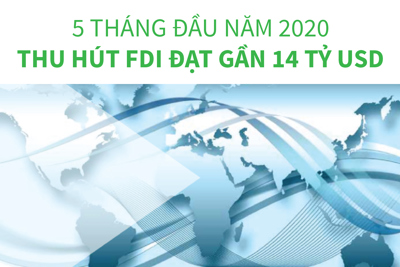 [Infographics] 5 tháng đầu năm 2020, thu hút FDI đạt gần 14 tỷ USD