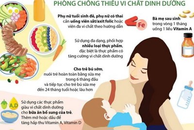 [Infographics] Vi chất dinh dưỡng với sức khỏe mỗi người