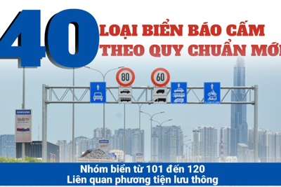 [Infographics] 40 loại biển báo cấm theo quy chuẩn mới sẽ có hiệu lực từ 1/7