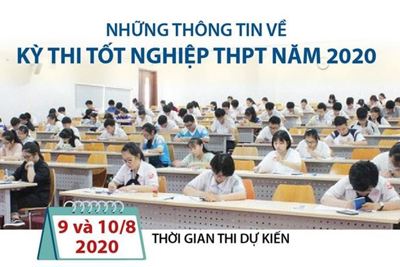 [Infographics] Những thông tin về kỳ thi tốt nghiệp Trung học phổ thông năm 2020