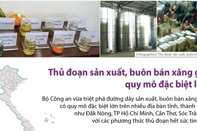 [Infographics] Thủ đoạn sản xuất, buôn bán xăng giả quy mô rất lớn