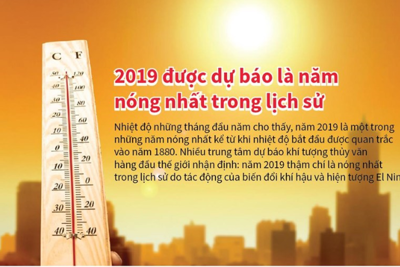 [Infographics] 2019 được dự báo là năm nóng nhất trong lịch sử