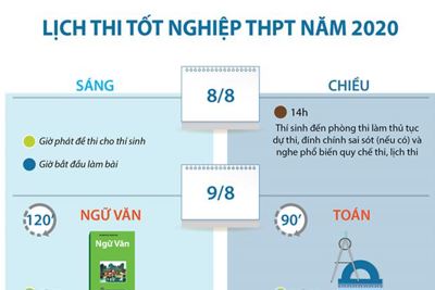 [Infographics] Lịch thi tốt nghiệp trung học phổ thông năm 2020