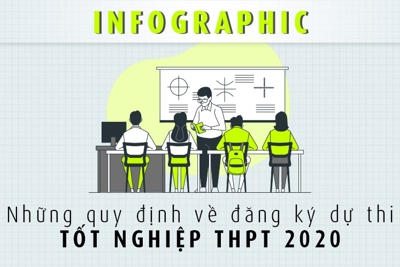 [Infographic] Những quy định về đăng ký dự thi tốt nghiệp trung học phổ thông 2020