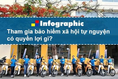 [Infographic] Tham gia bảo hiểm xã hội tự nguyện có quyền lợi gì?