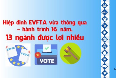 [Infographics] Hiệp định EVFTA: Hành trình 10 năm và 13 ngành được lợi nhiều