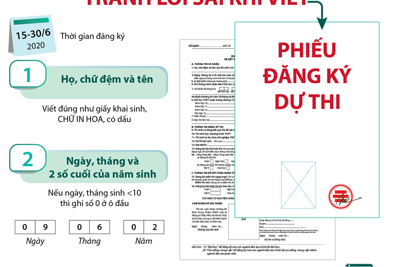 [Infographics] Thi tốt nghiệp trung học phổ thông năm 2020: Tránh lỗi sai khi viết Phiếu đăng ký dự thi 