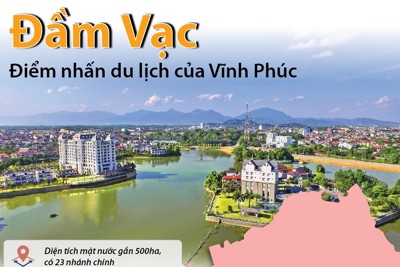 [Infographics] Đầm Vạc: Điểm nhấn du lịch của Vĩnh Phúc