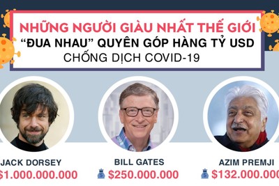 [Infographics] Những người giàu nhất thế giới góp hàng tỷ USD chống dịch Covid-19