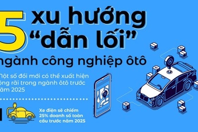 [Infographics] 5 xu hướng "dẫn lối" ngành công nghiệp ôtô