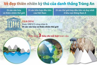 [Infographics] Vẻ đẹp thiên nhiên kỳ thú của danh thắng Tràng An