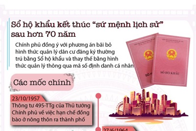 [Infographic] Sắp bị "khai tử", nhìn lại hành trình lịch sử hơn 70 năm của Sổ hộ khẩu
